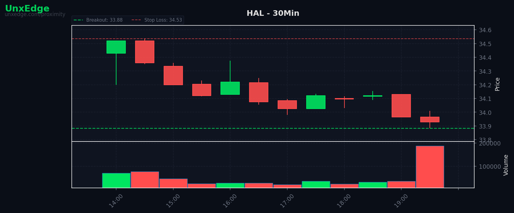 HAL breakout scanner chart