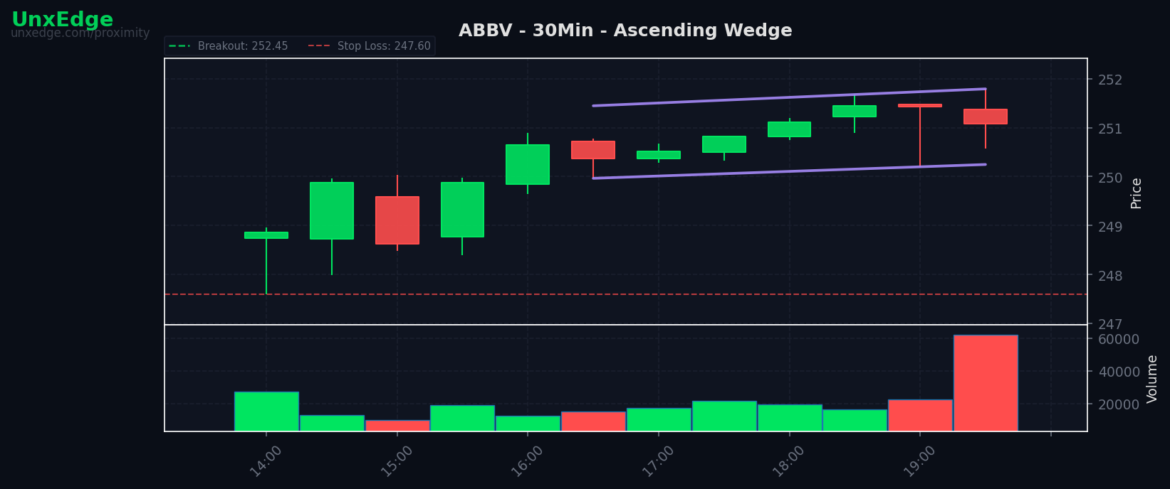 ABBV breakout scanner chart – July 02, 2026
