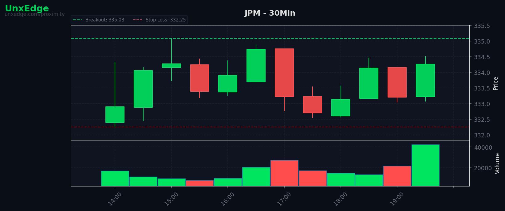 JPM breakout scanner chart