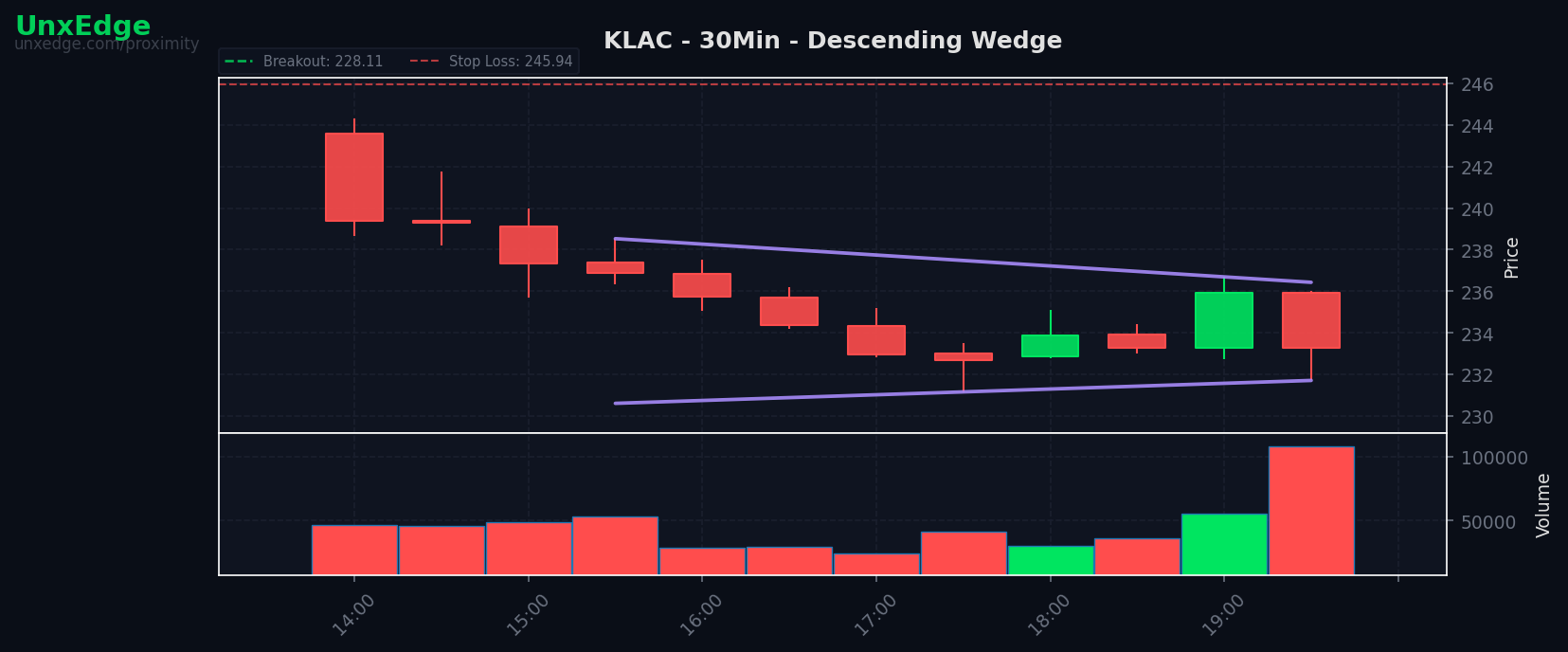 KLAC breakout scanner chart