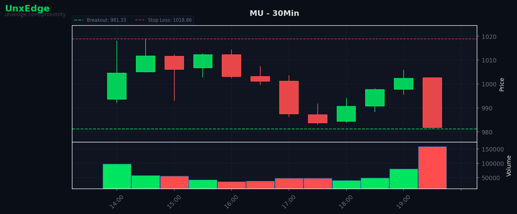 MU breakout scanner chart