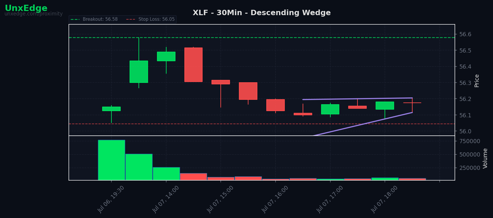 Breakouts led the week while sweet spot setups quietly held