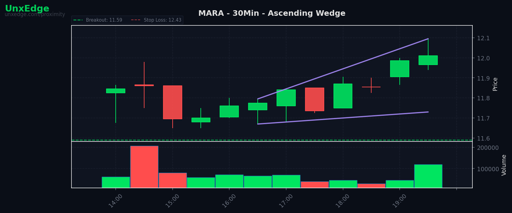MARA breakout scanner chart