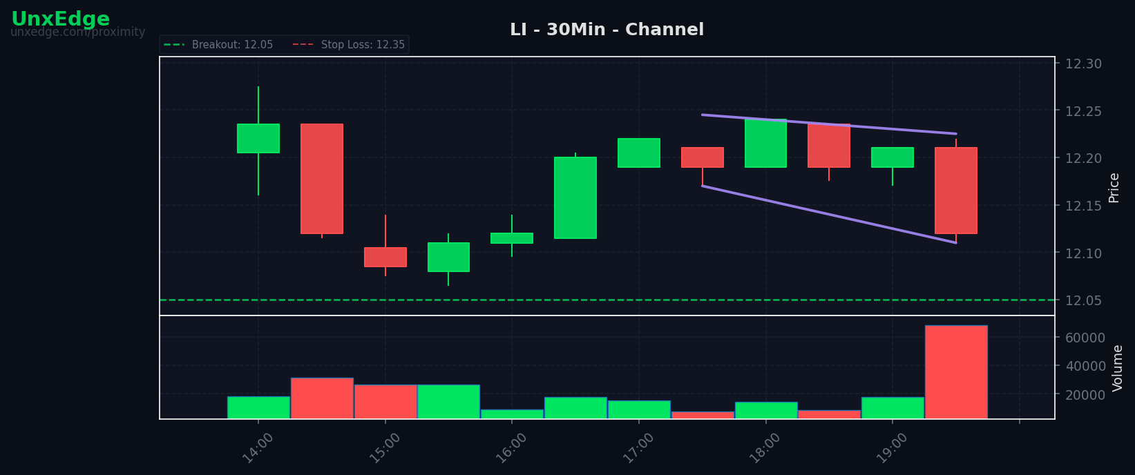 LI breakout scanner chart