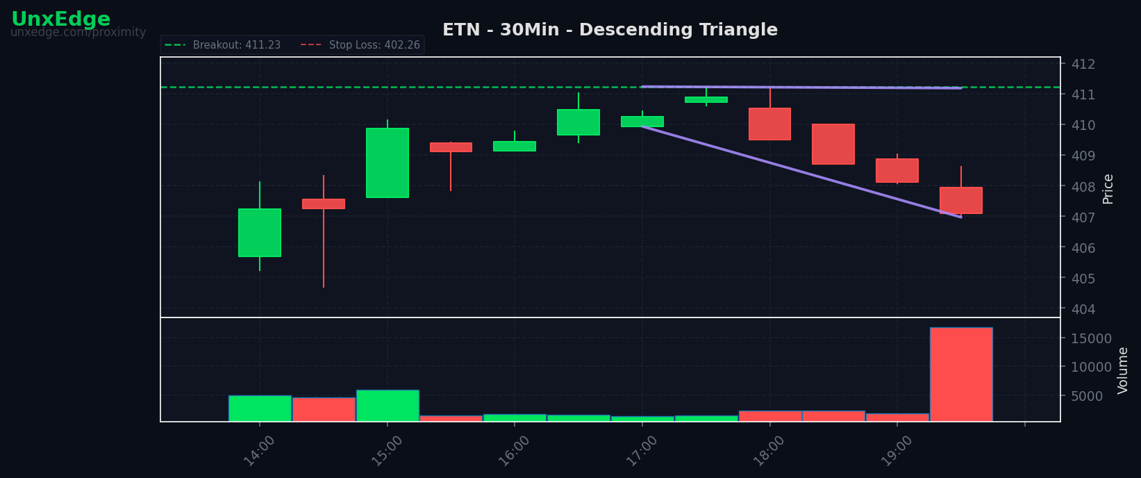ETN breakout scanner chart