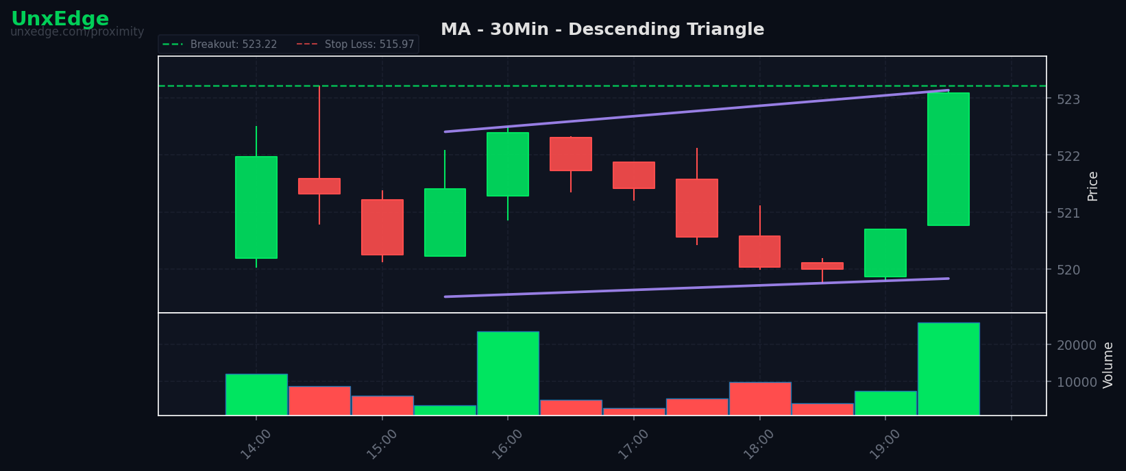 MA breakout scanner chart