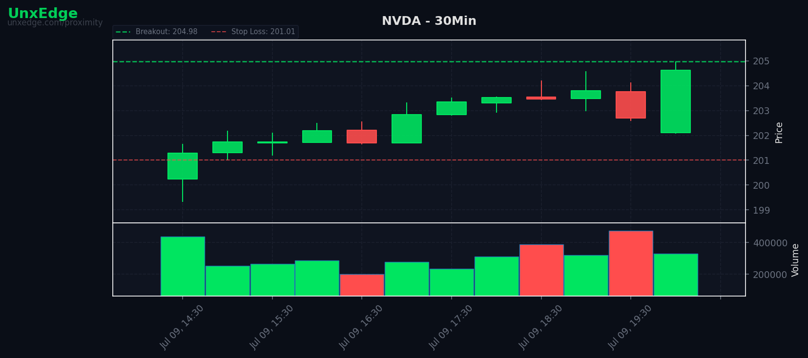 NVDA breakout scanner chart
