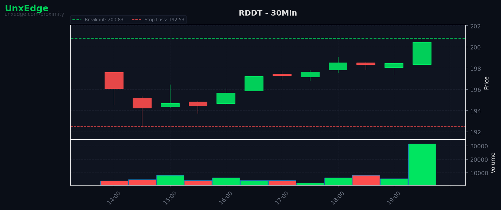 RDDT breakout scanner chart