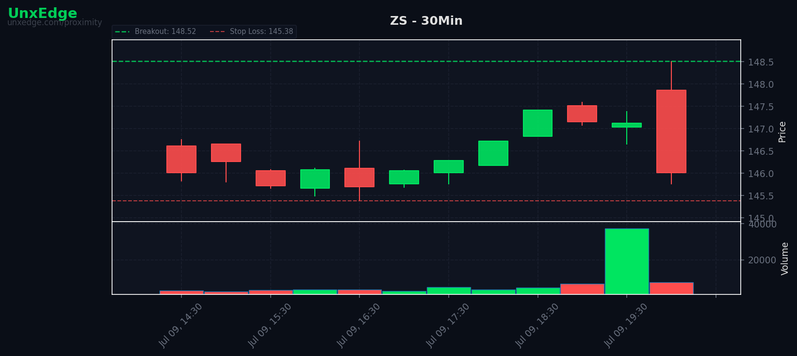 ZS breakout scanner chart