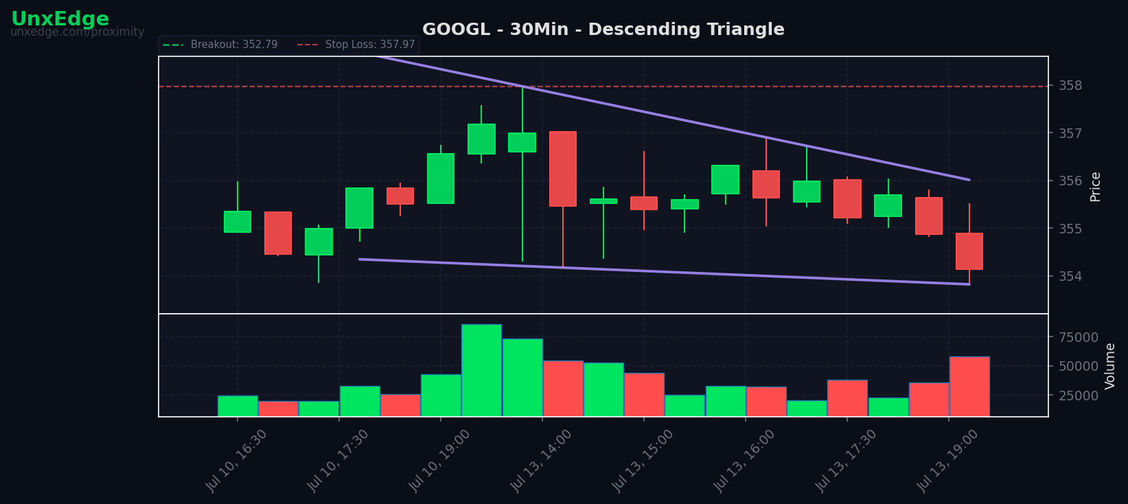 GOOGL breakout scanner chart