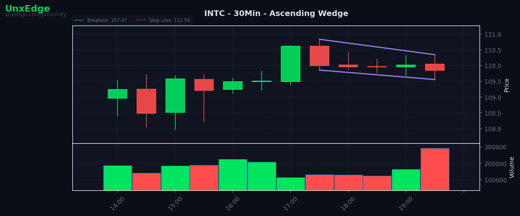 INTC breakout scanner chart