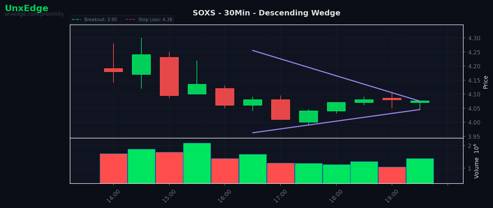 SOXS breakout scanner chart