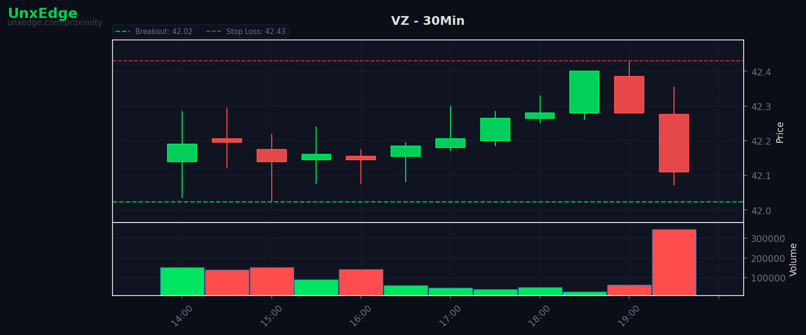 VZ breakout scanner chart