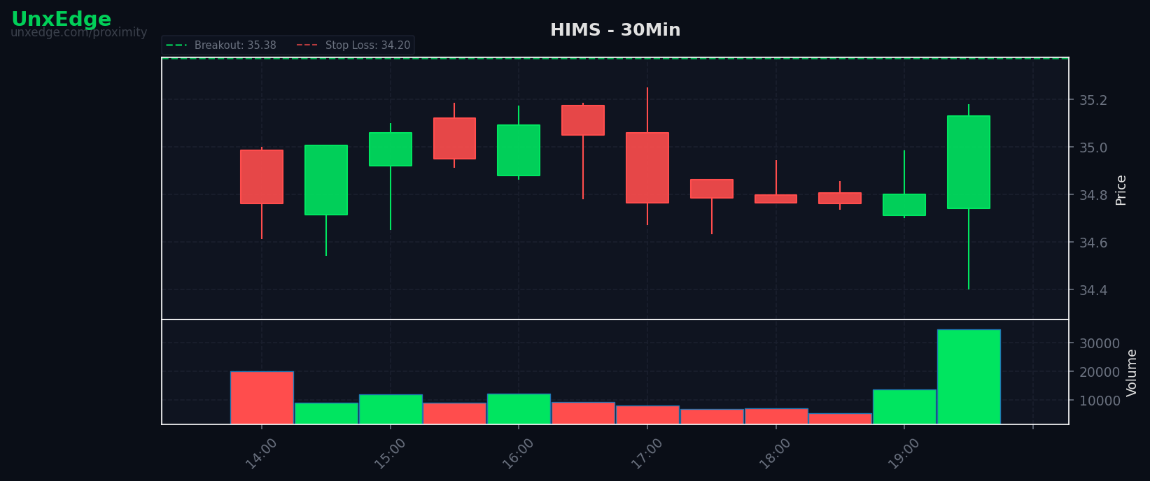 HIMS breakout scanner chart