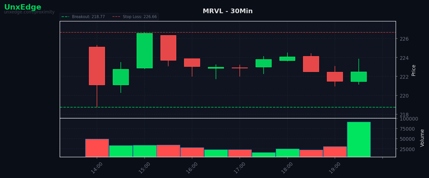MRVL breakout scanner chart