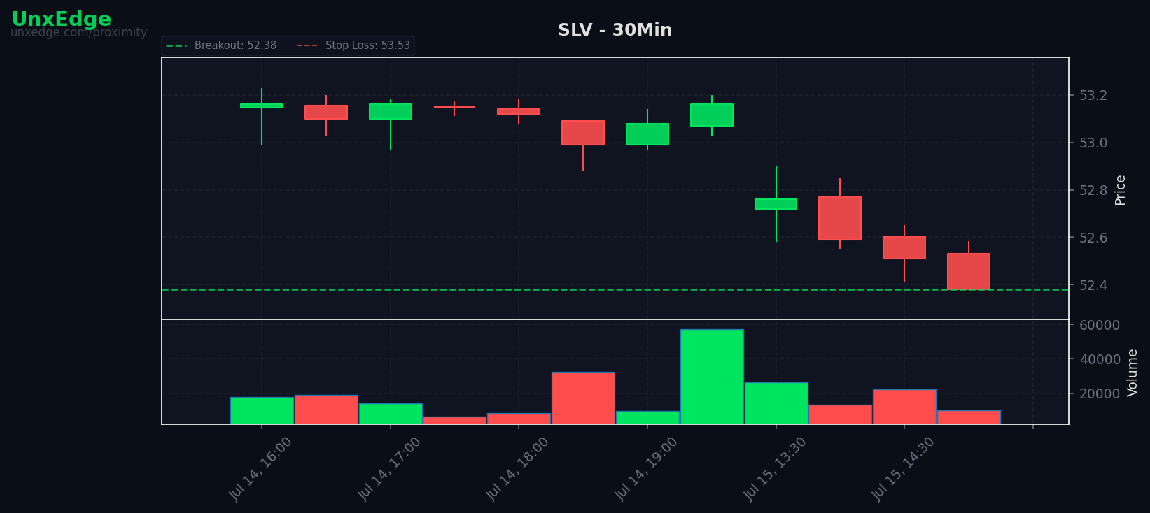 SLV breakout scanner chart