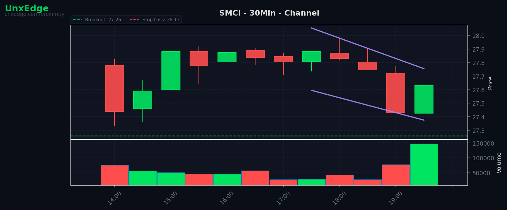 SMCI breakout scanner chart
