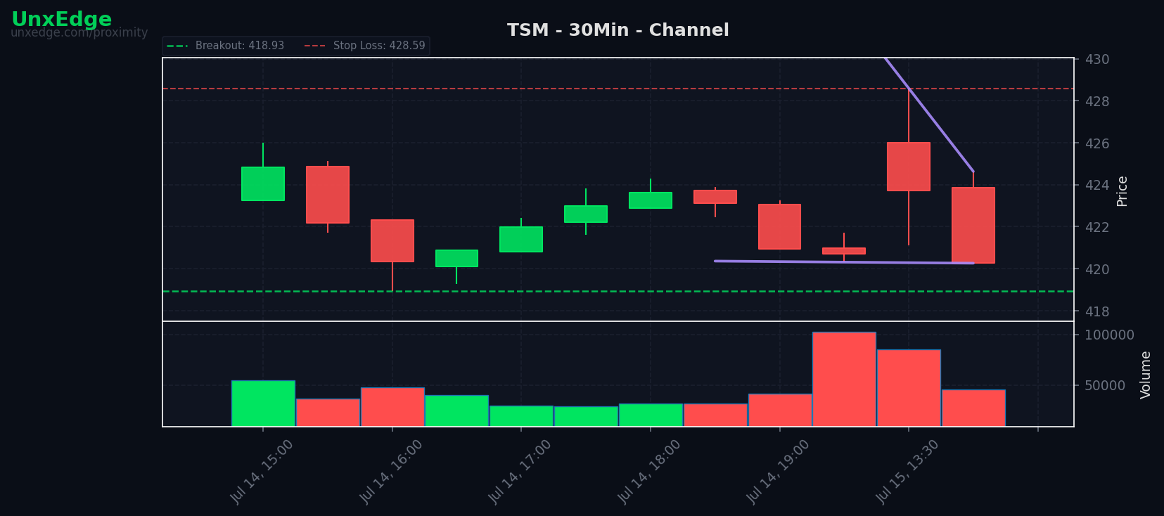 TSM breakout scanner chart