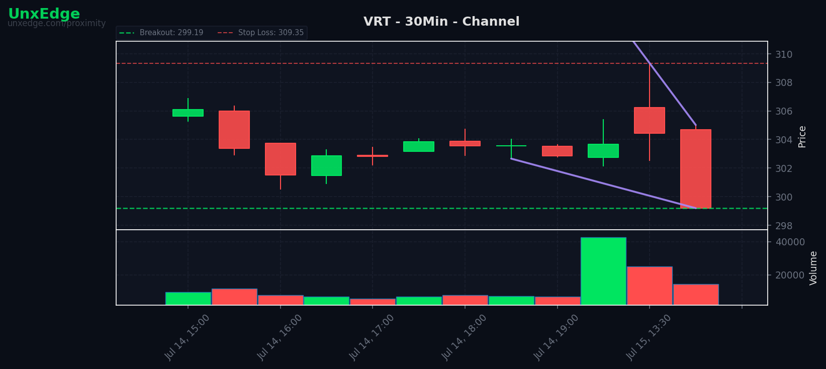 VRT breakout scanner chart