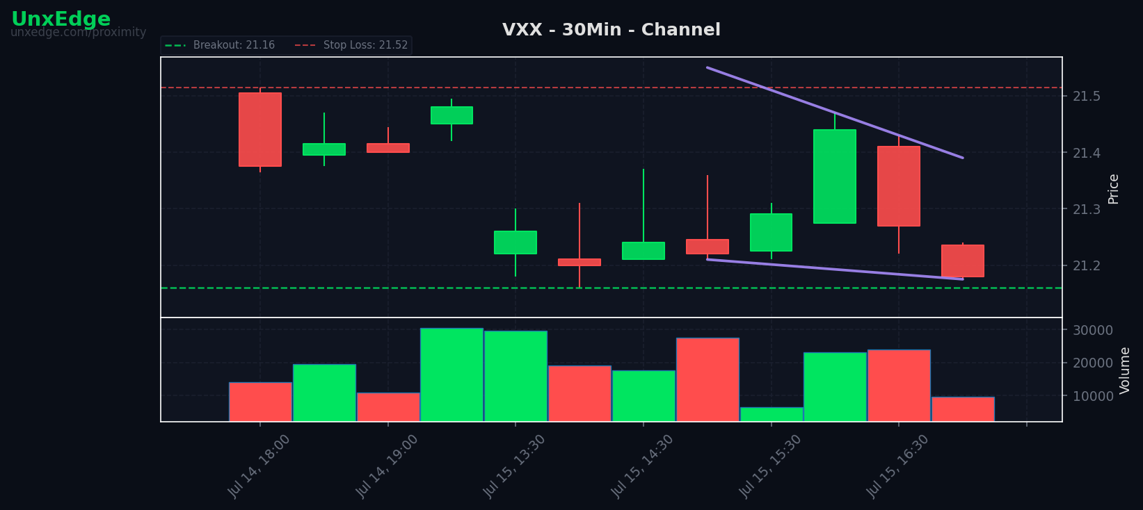 VXX breakout scanner chart