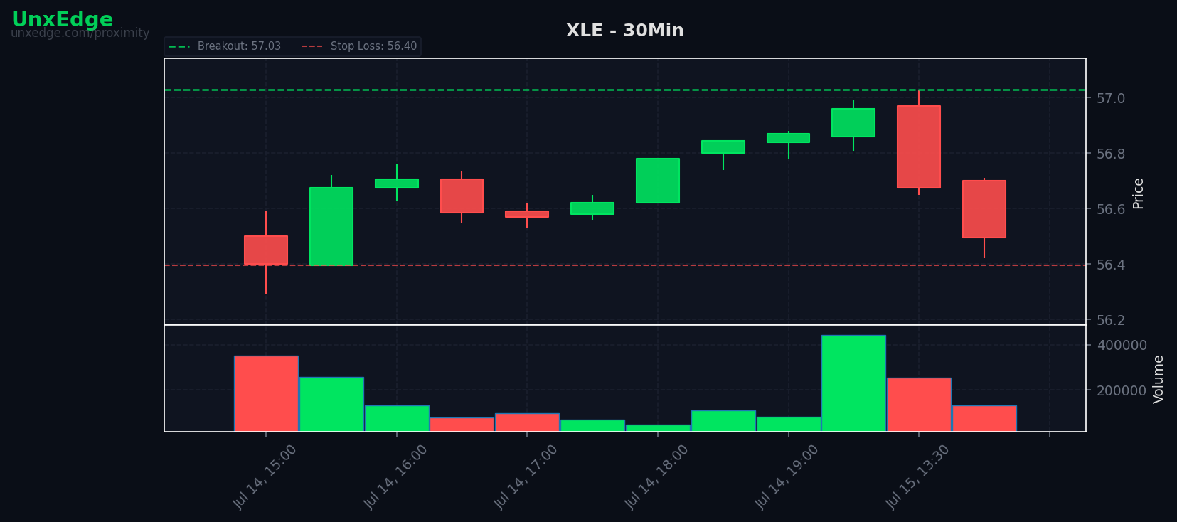 XLE breakout scanner chart
