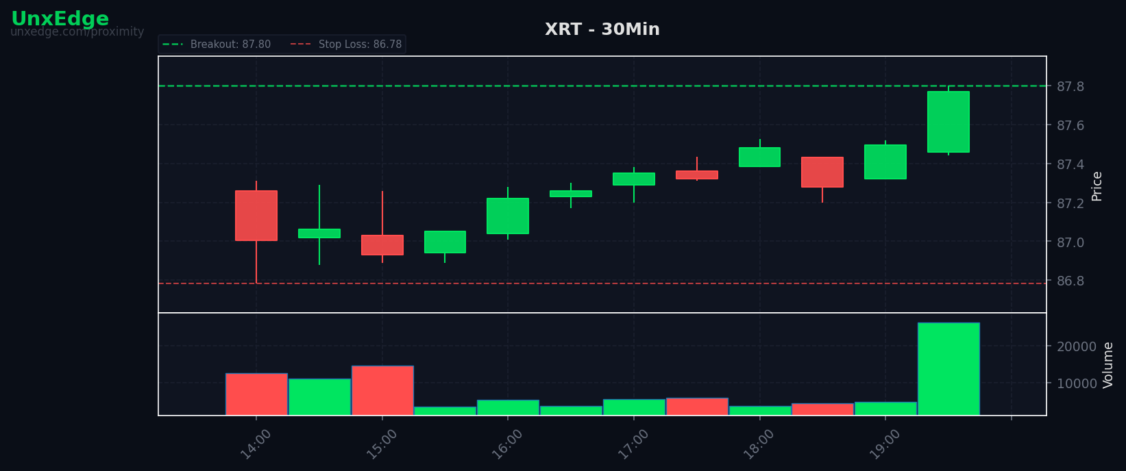 XRT breakout scanner chart