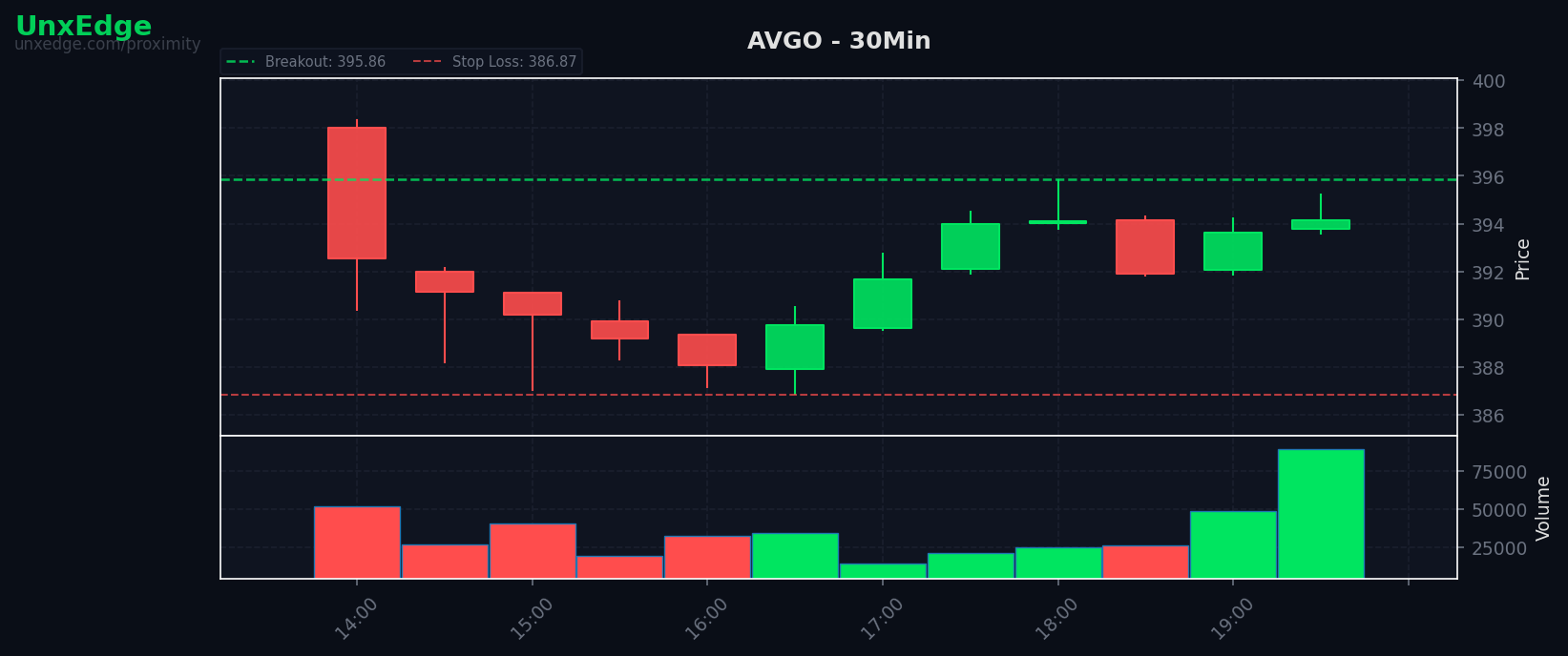 AVGO breakout scanner chart – July 16, 2026