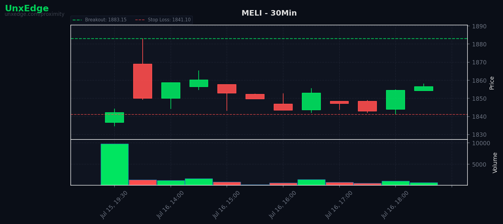 MELI breakout scanner chart
