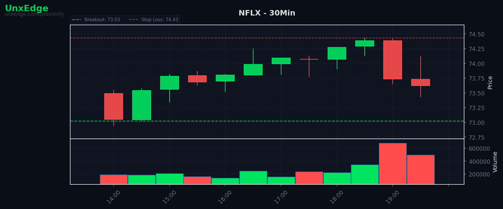 NFLX breakout scanner chart