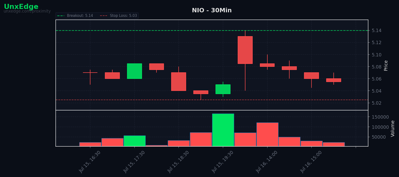 NIO breakout scanner chart