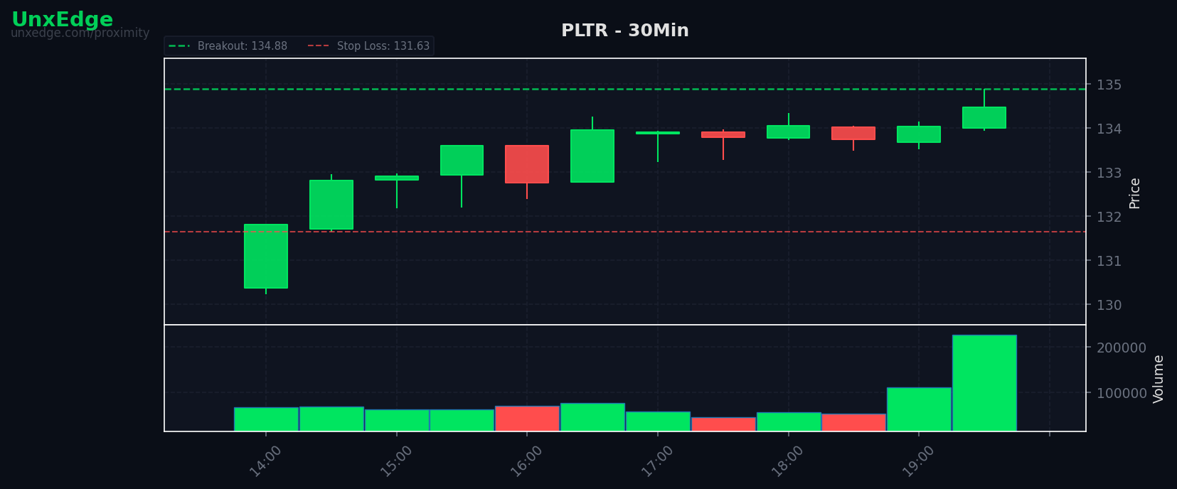 PLTR breakout scanner chart