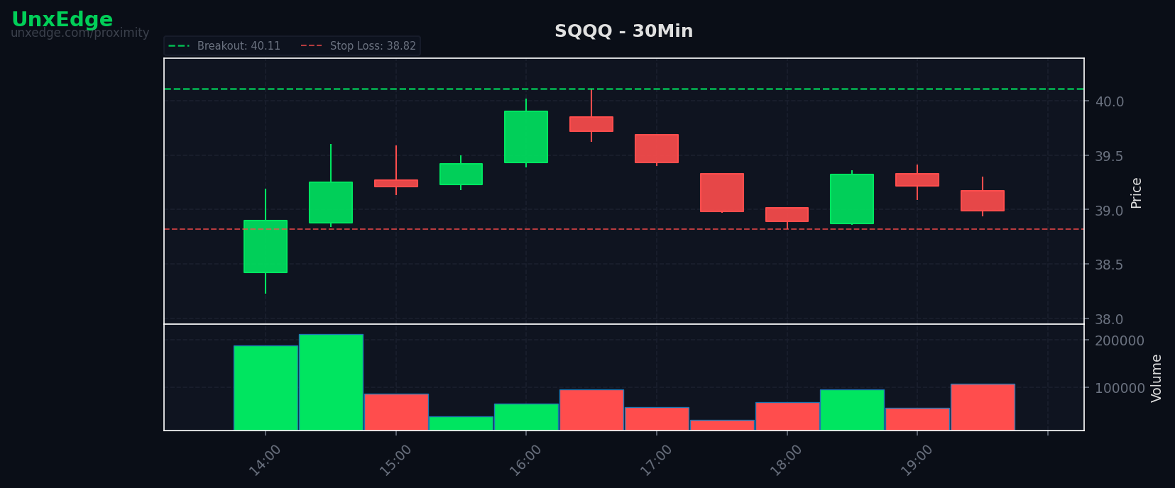 SQQQ breakout scanner chart