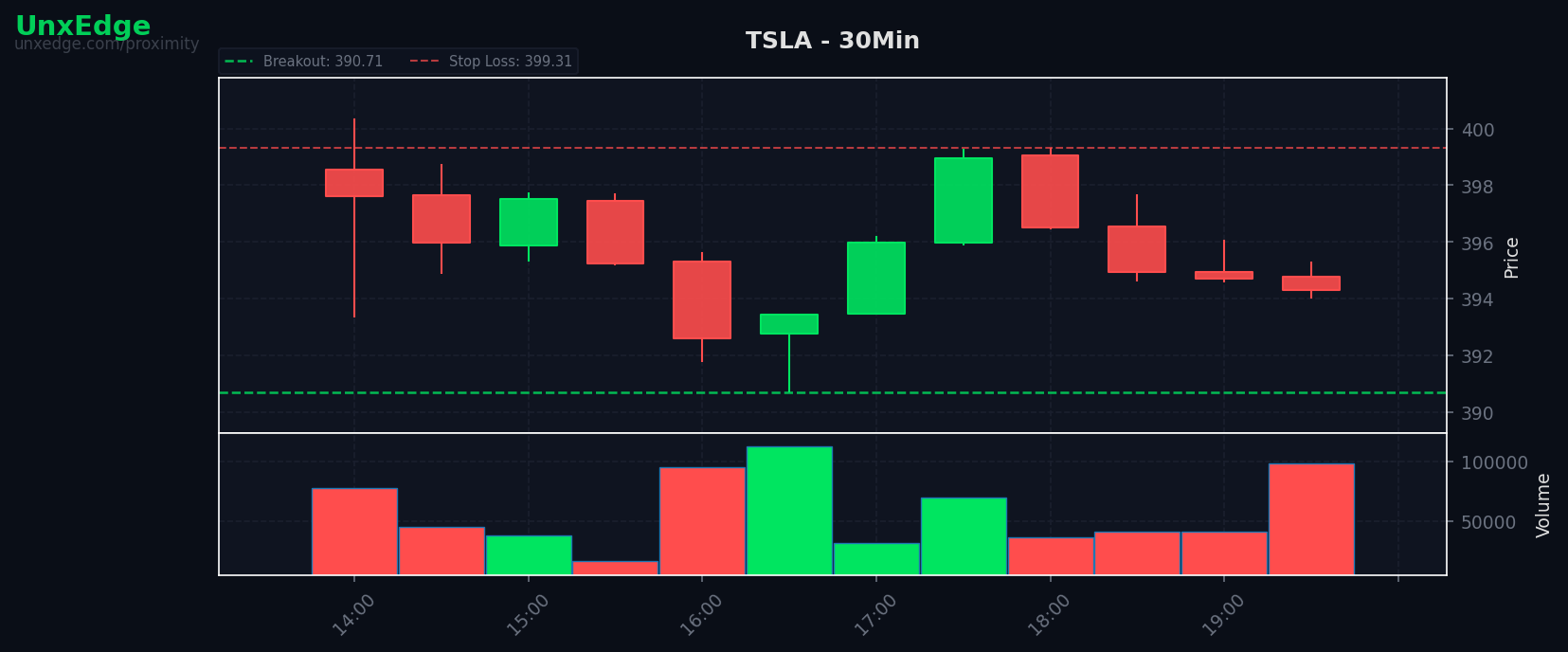 TSLA breakout scanner chart