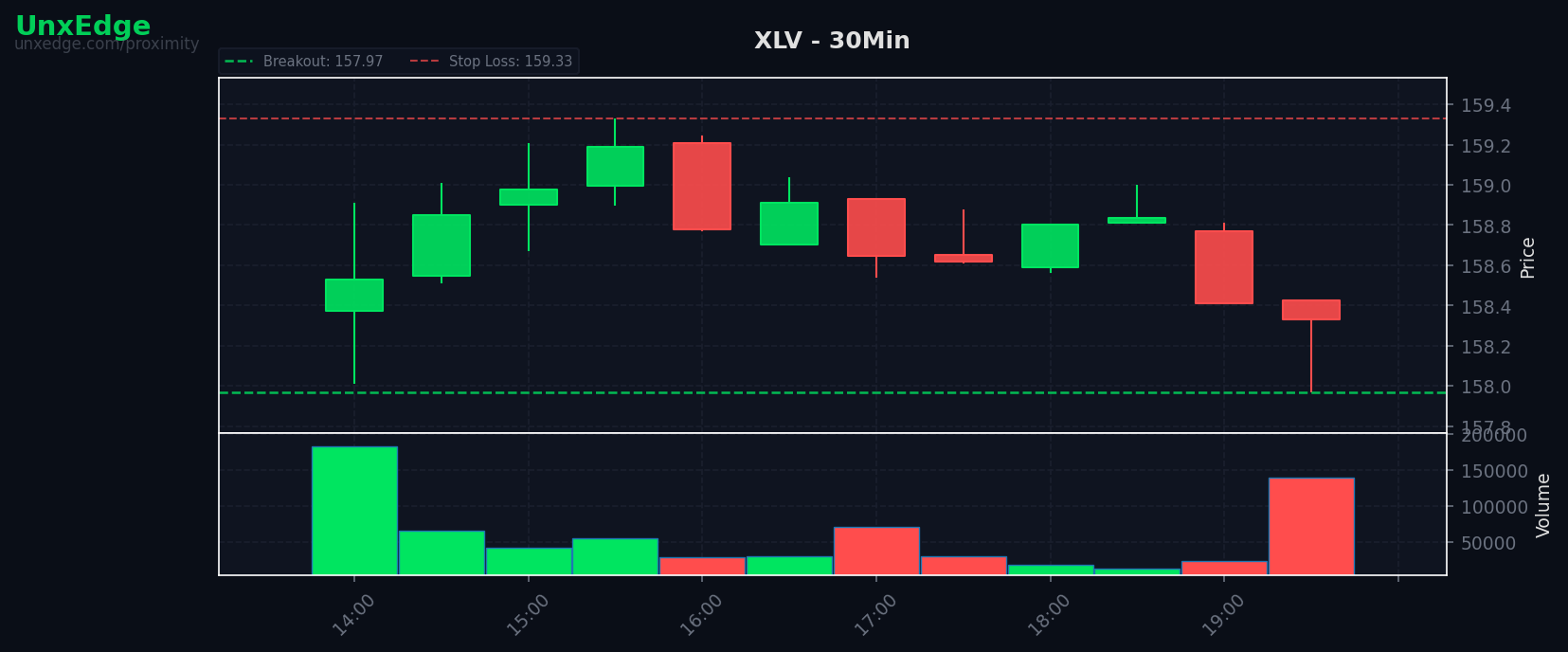 XLV breakout scanner chart