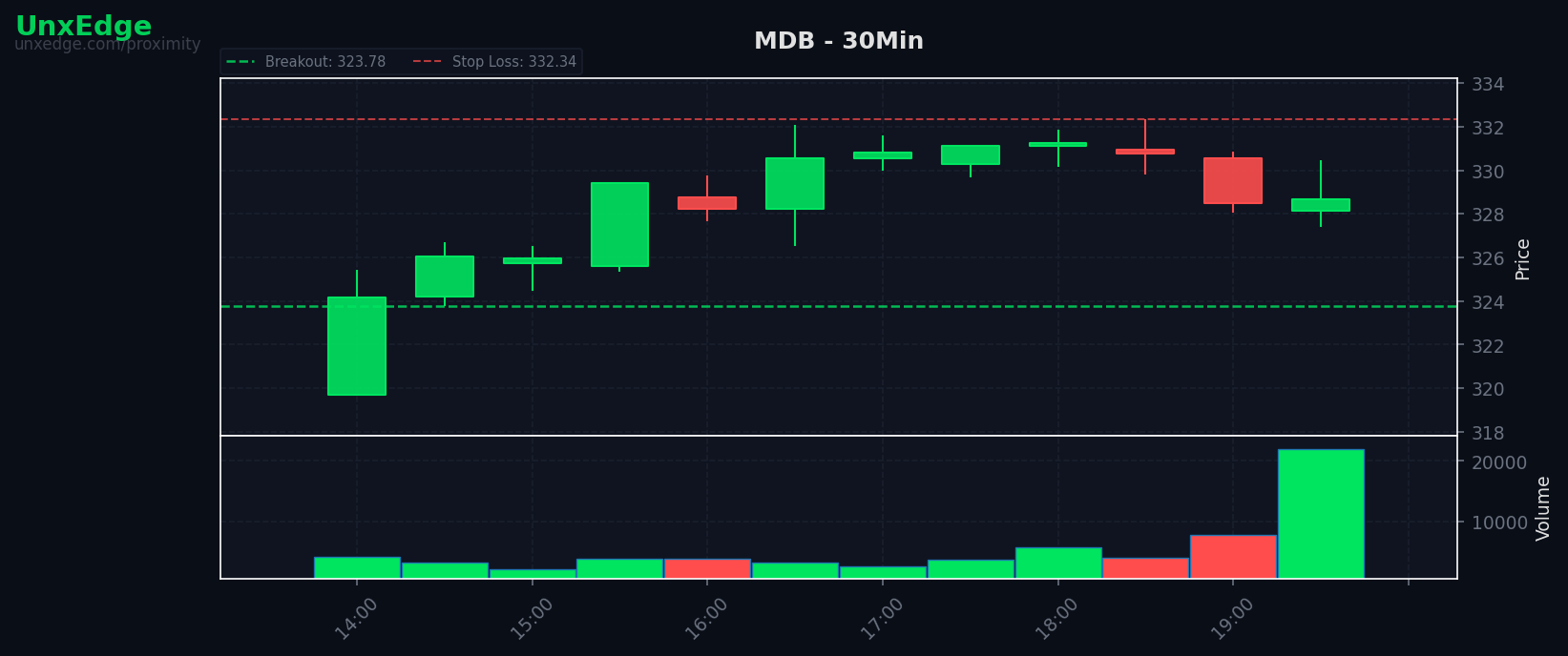 MDB breakout scanner chart
