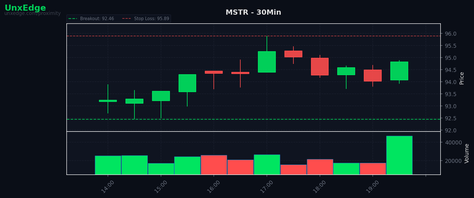 MSTR breakout scanner chart