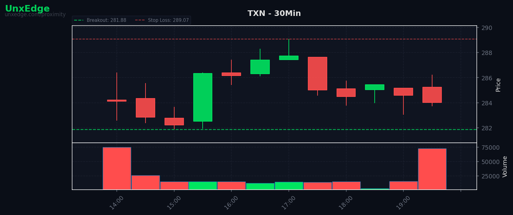 TXN breakout scanner chart