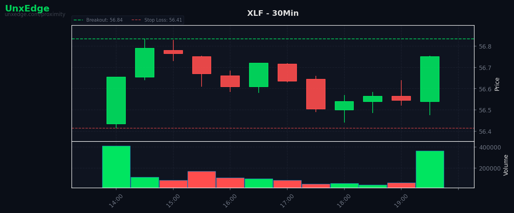 XLF breakout scanner chart