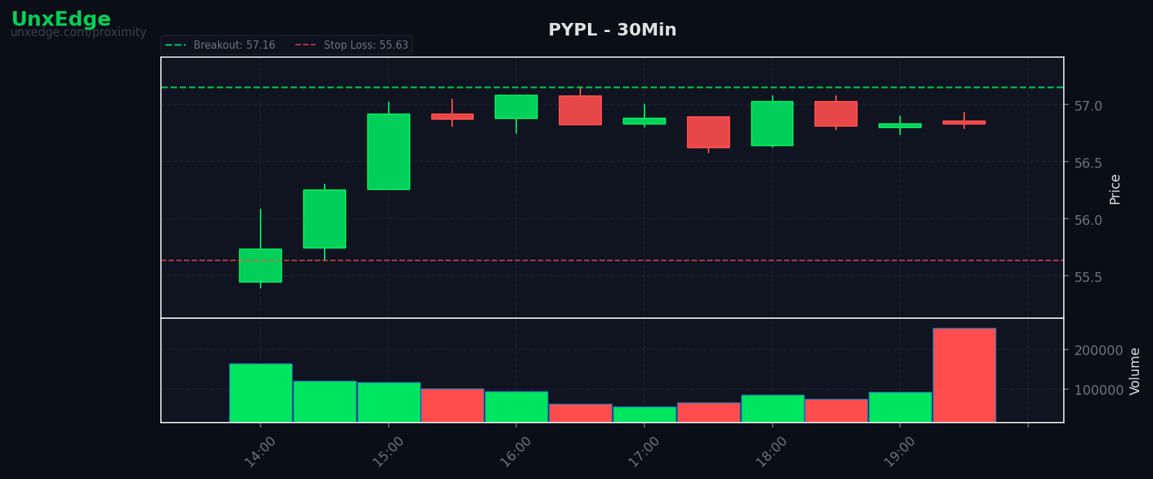 PYPL breakout scanner chart
