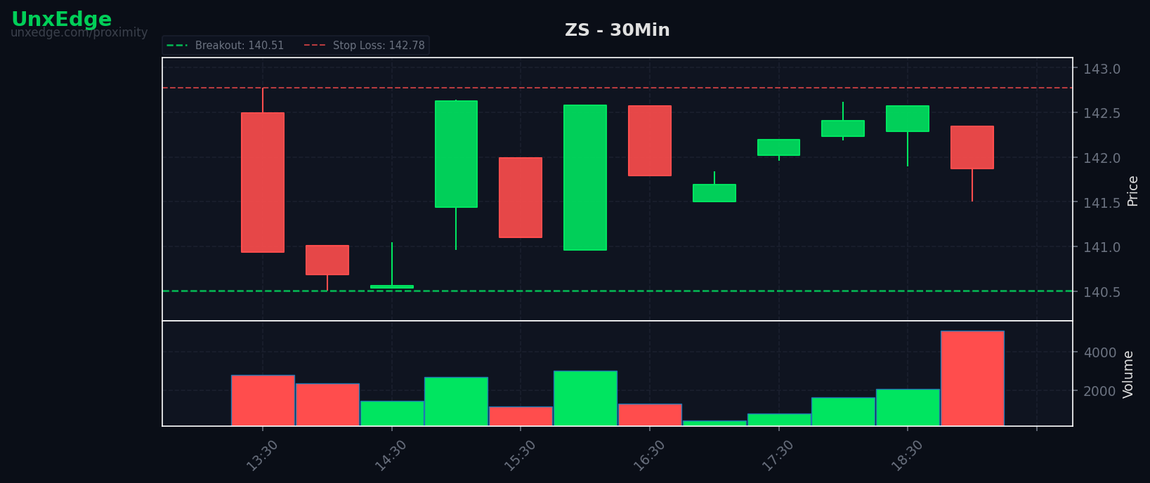 ZS breakout scanner chart – July 24, 2026