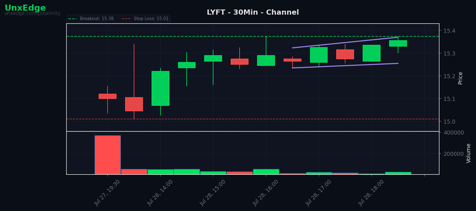Breakouts led the week while sweet spot setups stayed selective