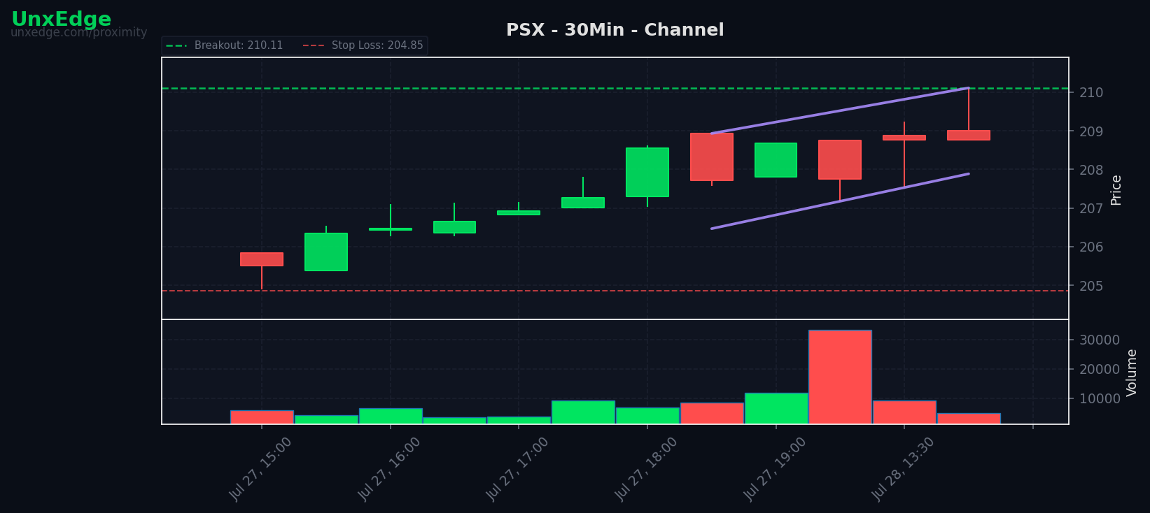 PSX breakout scanner chart