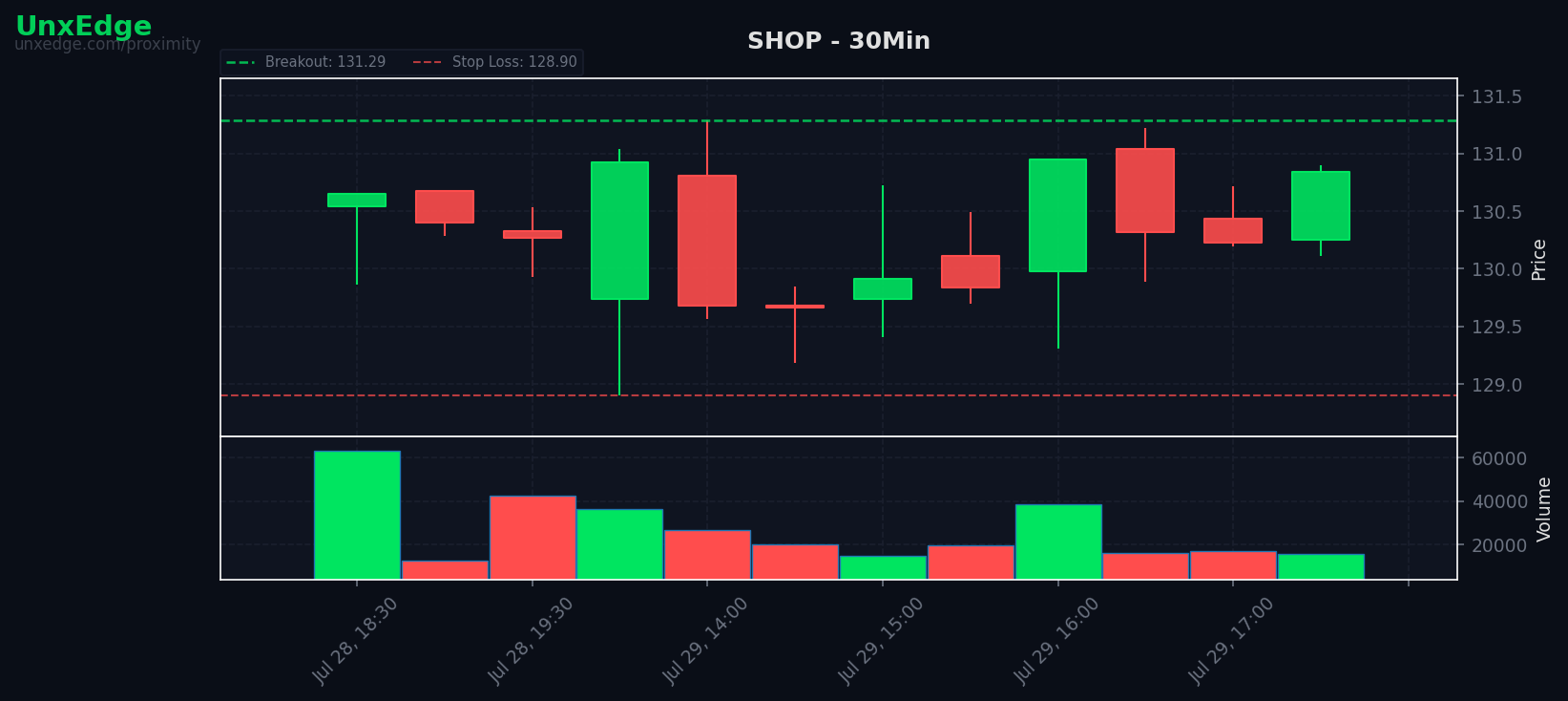 SHOP breakout scanner chart