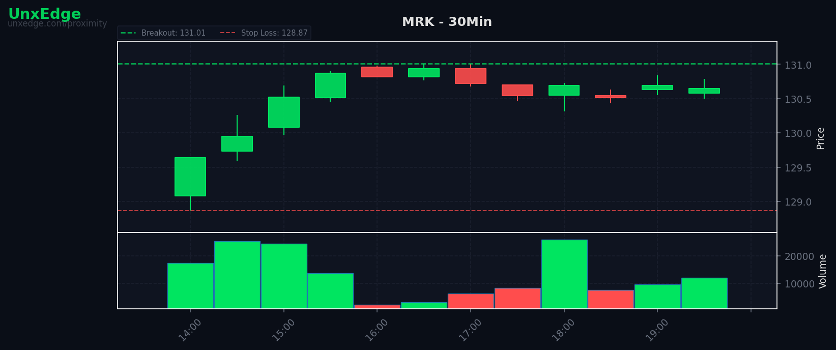 MRK breakout scanner chart