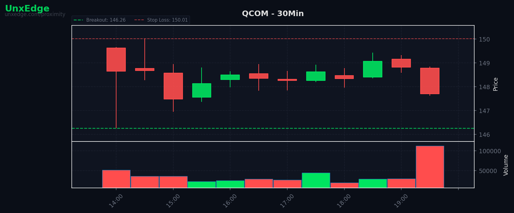 QCOM breakout scanner chart