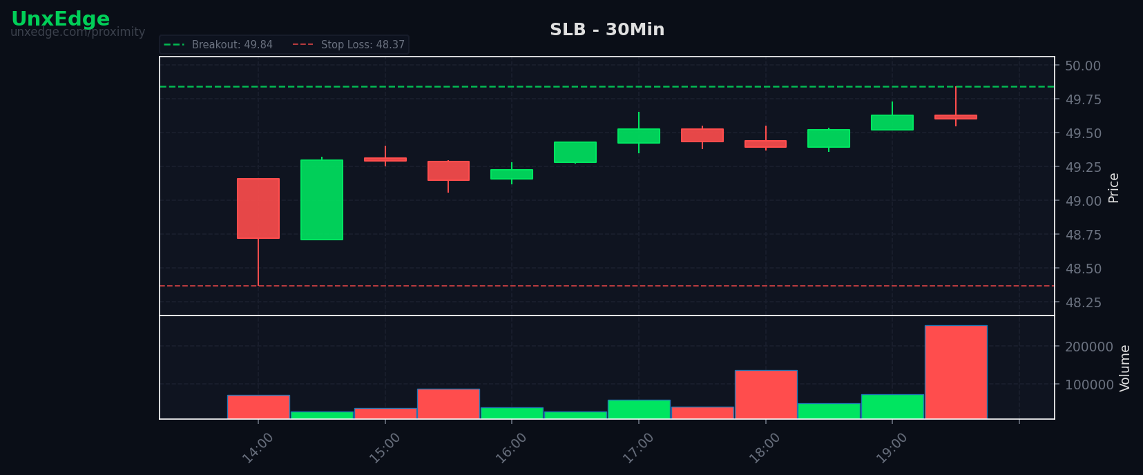 SLB breakout scanner chart