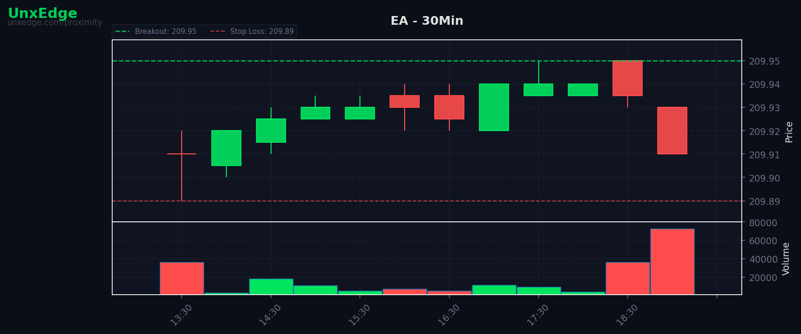 EA breakout scanner chart