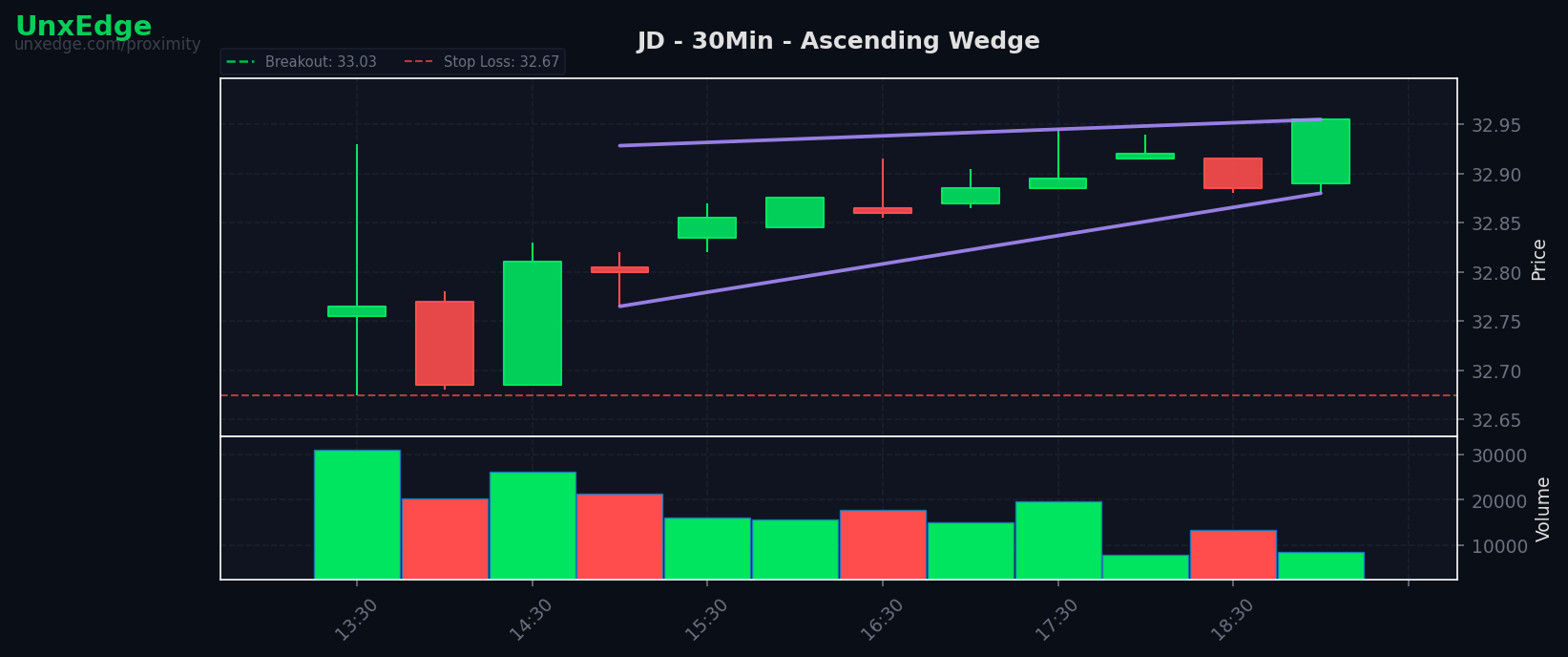 JD breakout scanner chart – August 04, 2026