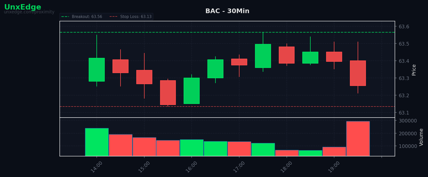 BAC breakout scanner chart – August 06, 2026