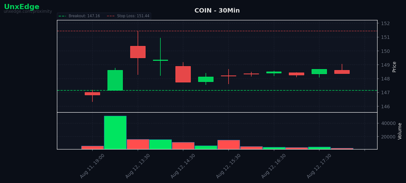 COIN breakout scanner chart